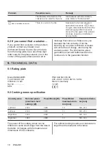 Предварительный просмотр 18 страницы AEG IKE64443FW User Manual