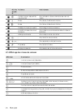 Предварительный просмотр 28 страницы AEG IKE64443FW User Manual