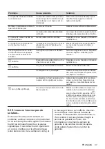 Предварительный просмотр 37 страницы AEG IKE64443FW User Manual