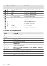 Preview for 68 page of AEG IKE64443FW User Manual