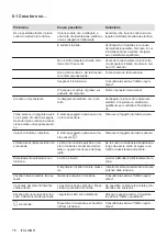 Предварительный просмотр 76 страницы AEG IKE64443FW User Manual