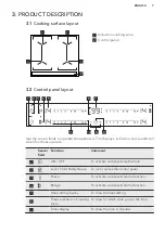 Preview for 7 page of AEG IKE64450FB User Manual