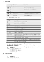 Preview for 8 page of AEG IKE64450FB User Manual