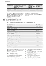 Preview for 18 page of AEG IKE64450FB User Manual