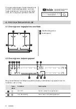 Предварительный просмотр 8 страницы AEG IKE64450IB User Manual