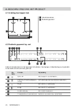 Предварительный просмотр 26 страницы AEG IKE64450IB User Manual