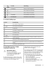 Preview for 27 page of AEG IKE64450IB User Manual