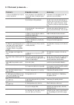 Предварительный просмотр 34 страницы AEG IKE64450IB User Manual