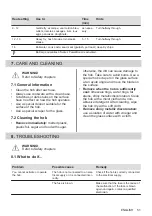 Предварительный просмотр 51 страницы AEG IKE64450IB User Manual