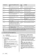 Preview for 68 page of AEG IKE64450IB User Manual