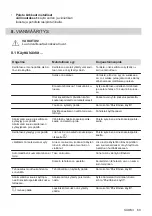 Preview for 69 page of AEG IKE64450IB User Manual