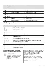 Предварительный просмотр 81 страницы AEG IKE64450IB User Manual