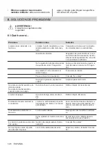 Preview for 126 page of AEG IKE64450IB User Manual