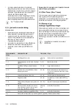 Preview for 142 page of AEG IKE64450IB User Manual