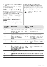 Preview for 15 page of AEG IKE64450XB User Manual