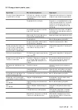 Preview for 35 page of AEG IKE64450XB User Manual