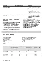 Preview for 36 page of AEG IKE64450XB User Manual