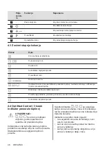 Preview for 46 page of AEG IKE64450XB User Manual