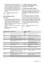 Preview for 51 page of AEG IKE64450XB User Manual