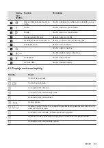 Предварительный просмотр 63 страницы AEG IKE64450XB User Manual