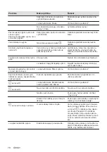 Preview for 70 page of AEG IKE64450XB User Manual