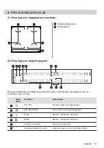 Предварительный просмотр 79 страницы AEG IKE64450XB User Manual