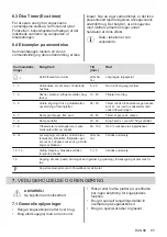 Preview for 85 page of AEG IKE64450XB User Manual