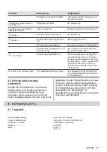 Preview for 87 page of AEG IKE64450XB User Manual