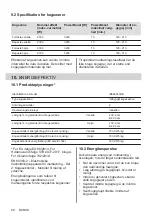 Preview for 88 page of AEG IKE64450XB User Manual