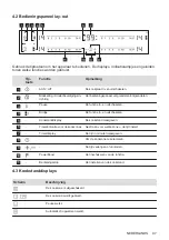 Preview for 97 page of AEG IKE64450XB User Manual