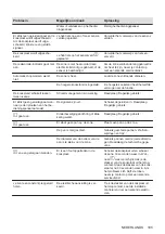 Preview for 105 page of AEG IKE64450XB User Manual