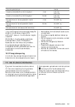 Preview for 107 page of AEG IKE64450XB User Manual