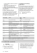 Preview for 120 page of AEG IKE64450XB User Manual