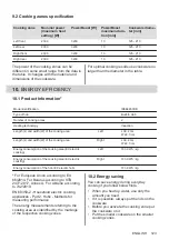 Preview for 123 page of AEG IKE64450XB User Manual