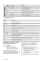 Preview for 132 page of AEG IKE64450XB User Manual