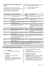 Preview for 137 page of AEG IKE64450XB User Manual