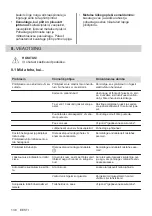 Preview for 138 page of AEG IKE64450XB User Manual