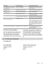 Preview for 139 page of AEG IKE64450XB User Manual