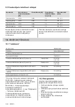 Preview for 140 page of AEG IKE64450XB User Manual