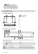 Предварительный просмотр 148 страницы AEG IKE64450XB User Manual