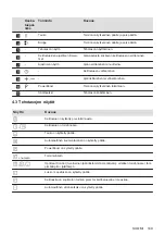 Preview for 149 page of AEG IKE64450XB User Manual