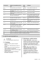 Preview for 155 page of AEG IKE64450XB User Manual