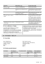 Preview for 157 page of AEG IKE64450XB User Manual