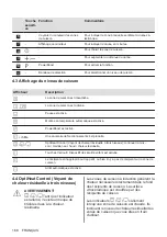 Preview for 168 page of AEG IKE64450XB User Manual