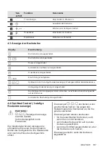 Preview for 187 page of AEG IKE64450XB User Manual