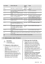 Preview for 193 page of AEG IKE64450XB User Manual