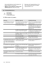 Preview for 194 page of AEG IKE64450XB User Manual