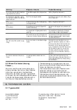 Preview for 195 page of AEG IKE64450XB User Manual