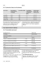 Preview for 196 page of AEG IKE64450XB User Manual