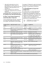 Preview for 212 page of AEG IKE64450XB User Manual